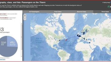 Mapa interactivo del Titanic.