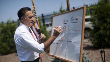 Romney aventaja a Obama en dos categorías- la economía y el manejo del déficit en el presupuesto del gobierno federal.
