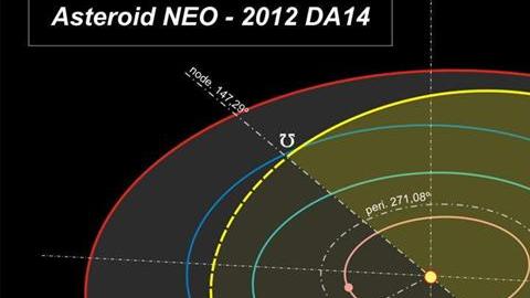 Trayectoria del paso del asteroide 2012 DA14 facilitada por el Observatorio Astronómico de Mallorca.
