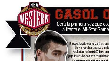 Mano a mano, los hermanos Gasol harán historia el domingo en el Madison Square Garden.