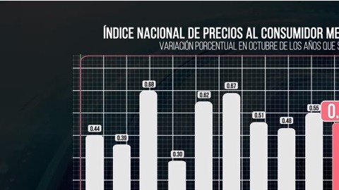 ipc