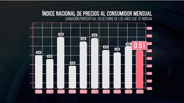 Suben Precios Al Consumidor 051 En México El Diario Ny