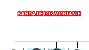 Organigrama de la banda de los Montante.