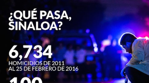 grafico-sinaloa-1100-1-SinEmbargo