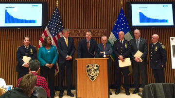 El NYPD anunció cambios en la forma cómo manejarán las investigaciones de pandillas y grupos narcotraficantes.