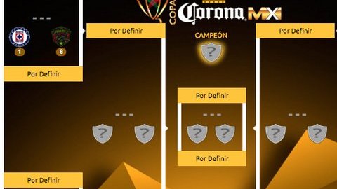Estas son las llaves para la siguiente fase del torneo de copa mexicano.