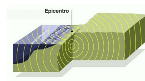 temblor