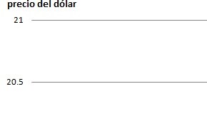 comportamiento_peso02