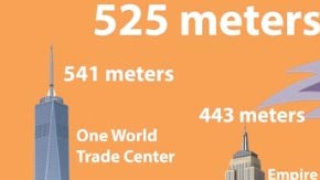 Los mega tsunamis son creados por elementos que caen en el agua y no por terremotos.