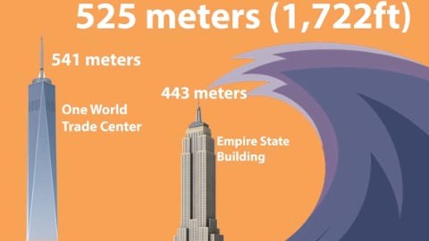 Los mega tsunamis son creados por elementos que caen en el agua y no por terremotos.