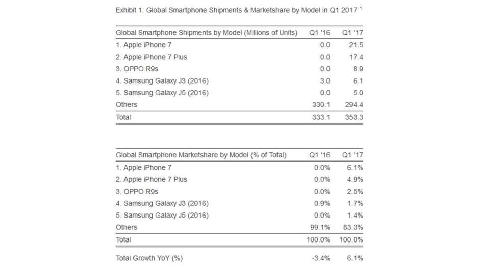 smartphones sa