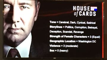 Algunas de las categorías del show "House of Cards".