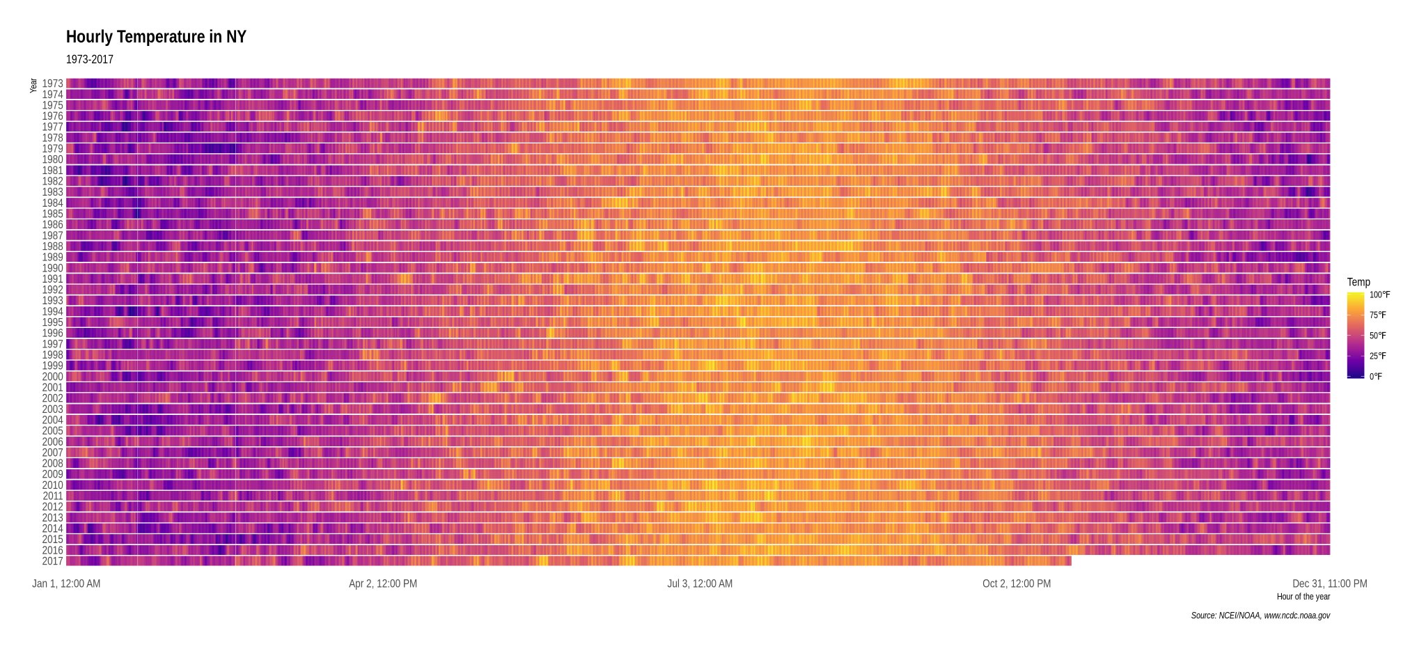 Base de datos en colores NCEII / NOAA