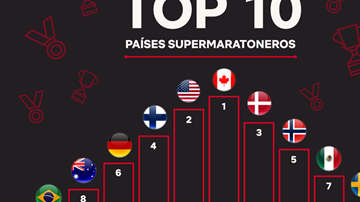 Lista de países que más maratones de películas hacen