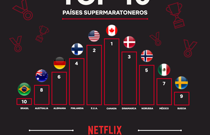 Lista de países que más maratones de películas hacen