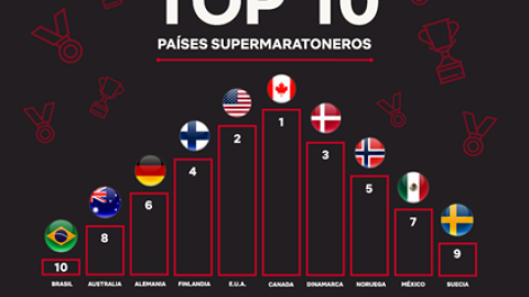 Lista de países que más maratones de películas hacen