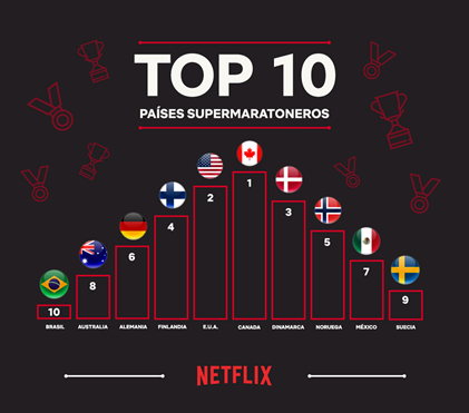 Lista de países que más maratones de películas hacen