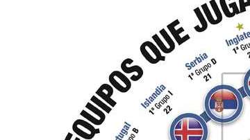 Quedaron definidos los 32 equipos que disputarán el Mundial de Rusia 2018