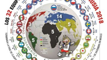 Quedaron definidos los 32 equipos que disputarán el Mundial de Rusia 2018