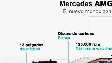 La escudería Mercedes presentó su monoplaza W09 EQ Power+