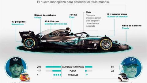 La escudería Mercedes presentó su monoplaza W09 EQ Power+