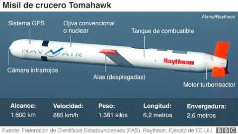 95502509_tomahawk_missile_624_mundo