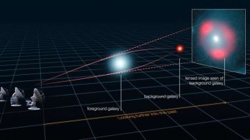 La luz de galaxias distantes se distorsiona por el efecto gravitatorio de una galaxia más cercana a nosotros. Ésta última actúa como una lente y hace que la fuente alejada aparezca distorsionada, pero más brillante, formando anillos de luz llamados anillos de Einstein, según explicó ESO.