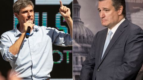 Beto O'Rourke tiene amplias posibilidades de ganarle a Ted Cruz.