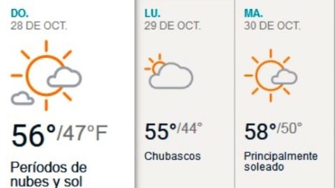 clima