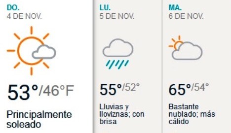 clima