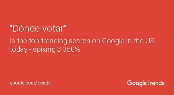 La información de Google Trends. 