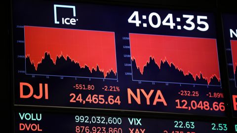 La bolsa se tiñe del rojo de las pérdidas./Drew Angerer/Getty Images.
