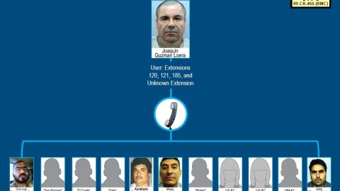 Fiscales revelaron la estructura del sistema de llamadas de "El Chapo".