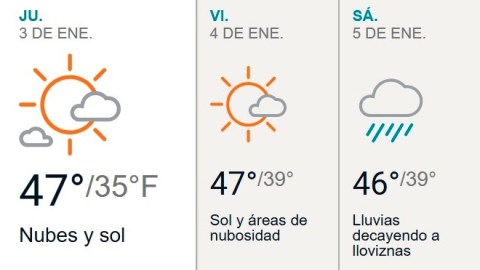 clima