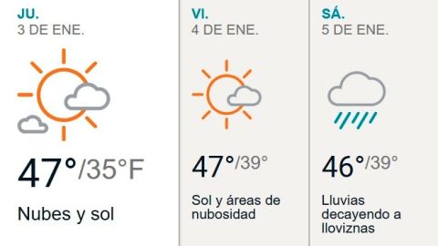 clima