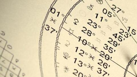 Horóscopo, Astrología, Signos del zodiaco