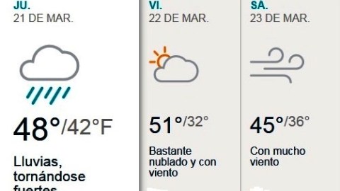clima