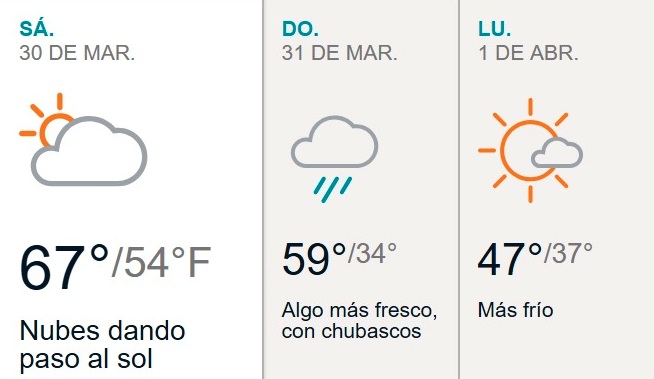 clima ayer en new york