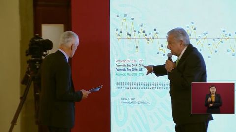 El Presidente López Obrador y el periodista Jorge Ramos revisando juntos las cifras de homicidio esta mañana.