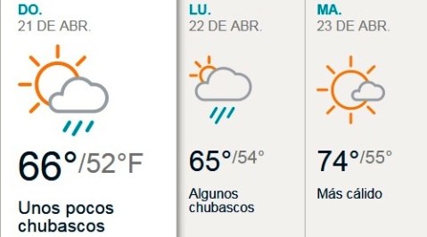 clima