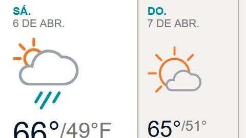 clima