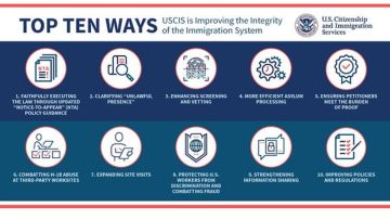 USCIS promueve desde el mes pasado los 10 ajustes más importantes en procesos migratorios.