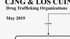 El CJNG tiene una amplia red de lavado de dinero.