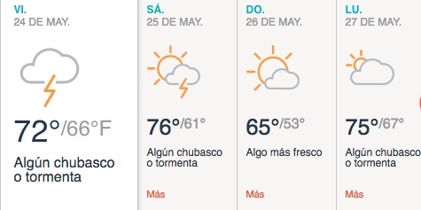 Nublado con algún chubascos o tormenta.