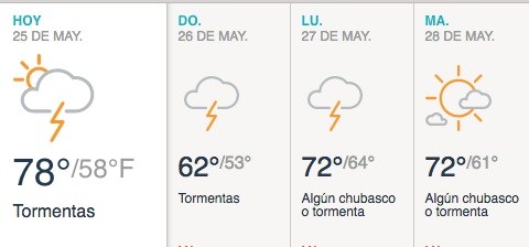 Soleado con algunos chubascos y tormentas en la noche.