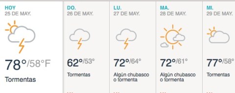 Soleado con algunos chubascos y tormentas en la noche.
