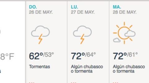 Soleado con algunos chubascos y tormentas en la noche.