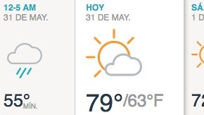 Parcialmente soleado con algún chubasco o tormenta por la tarde.