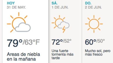 Parcialmente soleado con algún chubasco o tormenta por la tarde.