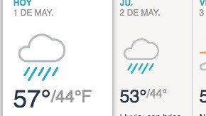 Unos pocos chubascos y tormentas durante el día.